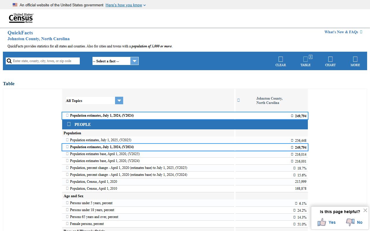 Johnston County court records Census QuickFacts source